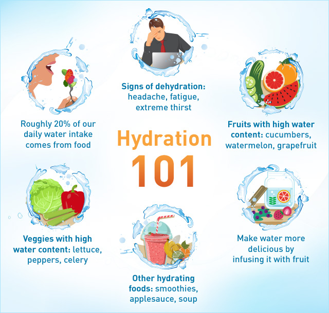 An infographic of how stay hydrated and what foods are good for hydration